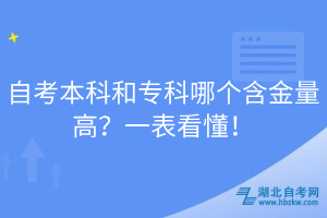 自考本科和?？颇膫€含金量高？一表看懂！