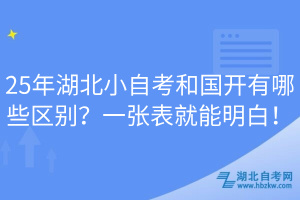 25年湖北小自考和國開有哪些區(qū)別？一張表就能明白！