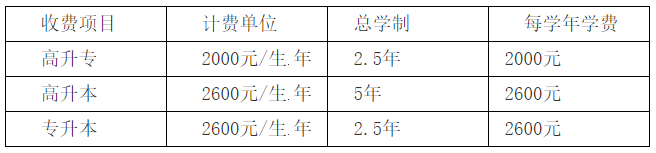 湖北中醫(yī)藥大學學費標準