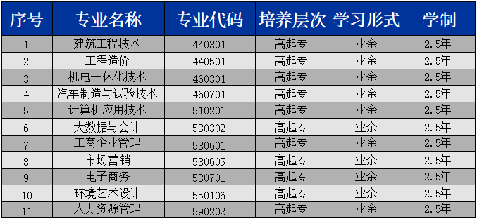 2024年湖北開放職業(yè)學院成人高考招生簡章