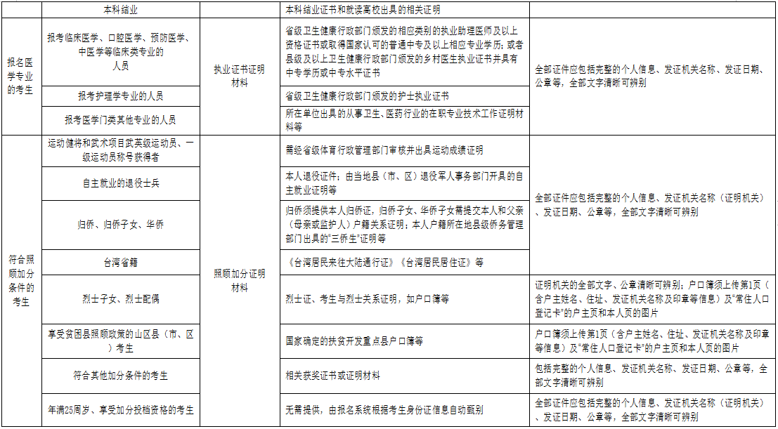 2024年湖北成考報名證明材料的掃描（翻拍）要求 (2)