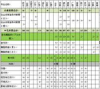 2015年中南民族大學(xué)體育類(lèi)、藝術(shù)類(lèi)招生計(jì)劃