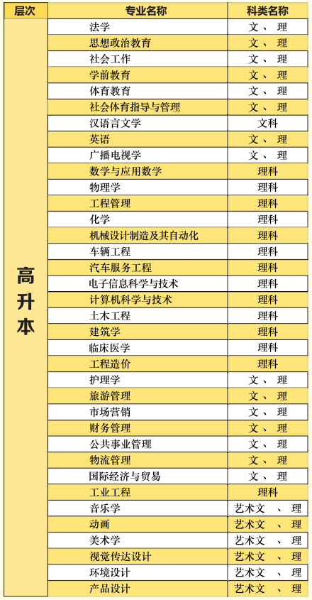 湖北文理學(xué)院2021年成人高考招生簡章