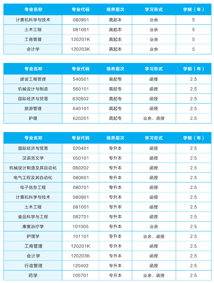 2021年武漢輕工大學(xué)成考招生簡章及報考指南