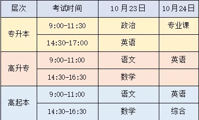 考前必看！參加10月湖北成考的考生注意啦！