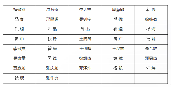 2021年中南財經(jīng)政法大學(xué)成考專升本免試錄取初審合格名單公示